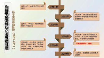 餐飲企業(yè)食品安全管理 筑牢生命線(xiàn)，護(hù)航品牌發(fā)展